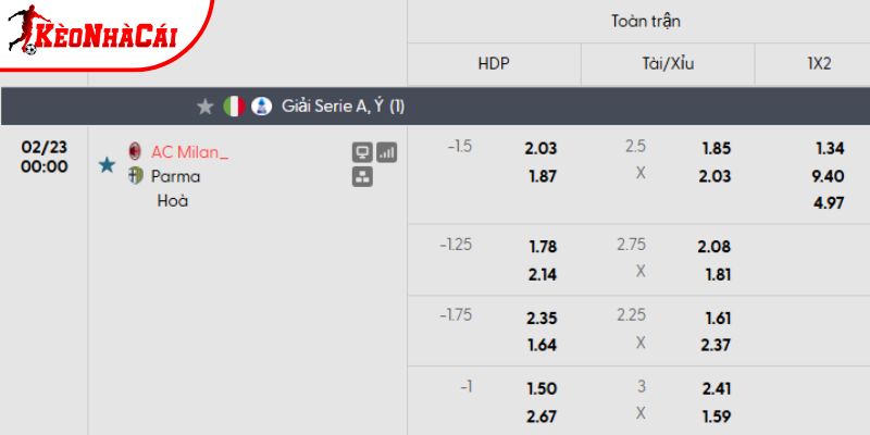 Tỷ lệ kèo AC Milan vs Parma Tỷ lệ kèo AC Milan vs Parma