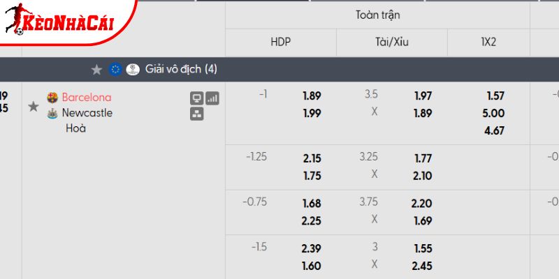 Tỷ lệ kèo Barcelona vs Newcastle