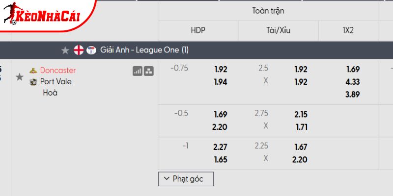 Tỷ lệ kèo Doncaster vs Port Vale Tỷ lệ kèo Doncaster vs Port Vale