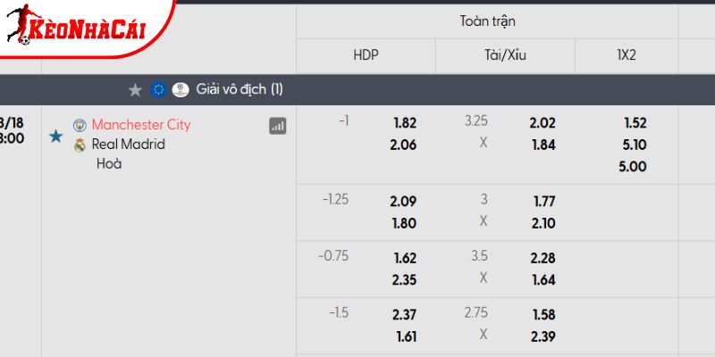 Tỷ lệ kèo Man City vs Real Madrid Tỷ lệ kèo Man City vs Real Madrid