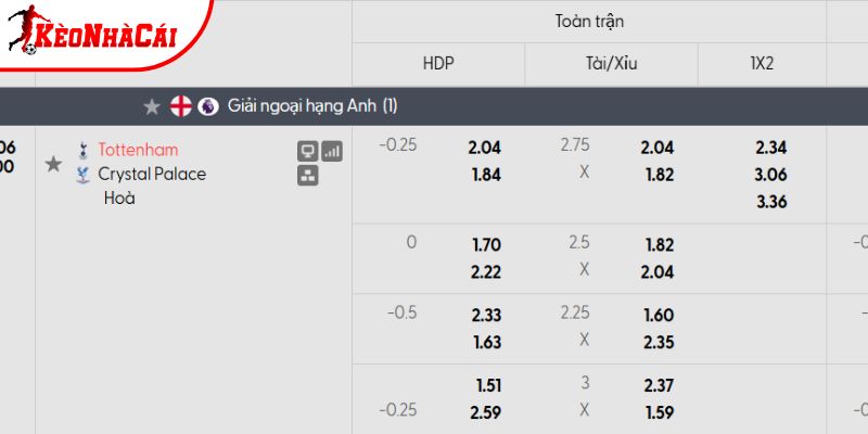 Tỷ lệ kèo Tottenham vs Crystal Palace Tỷ lệ kèo Tottenham vs Crystal Palace