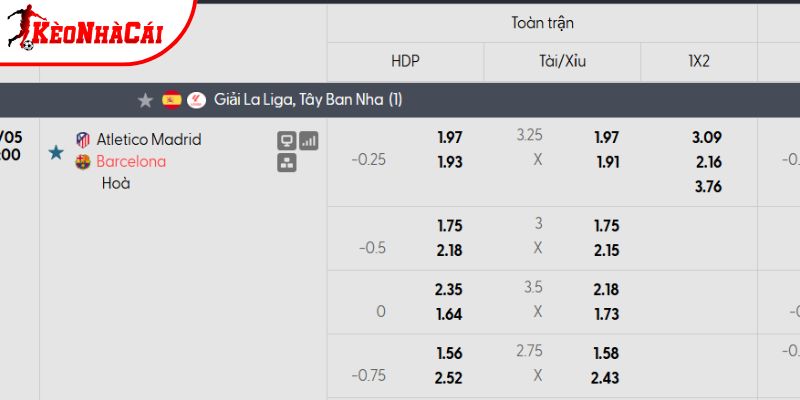 Tỷ lệ kèo Atletico Madrid vs Barcelona Tỷ lệ kèo Atletico Madrid vs Barcelona