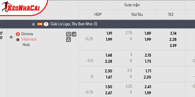 Tỷ lệ kèo Girona vs Villarreal Tỷ lệ kèo Girona vs Villarreal